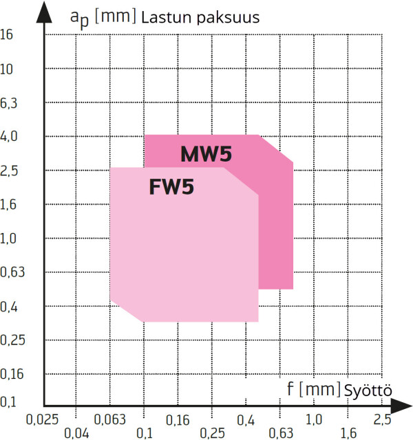 K N W geometriat